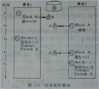 事宜并发调度之封锁技术