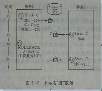 事宜并发调度之封锁技术