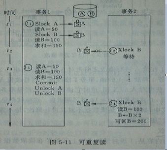 事宜并发调度之封锁技术