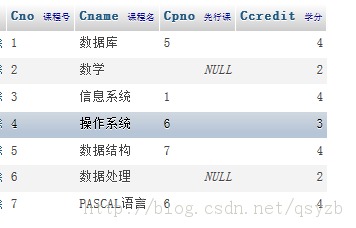 MysqlݿеEXISTSNOT EXISTS