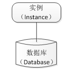 Oracleݿ⼰Ӧʵ