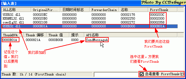 /uploadfile/jiaocheng/20140147/2856/2014012800564333582.gif OllyDBG 入门系列(七)-汇编功能