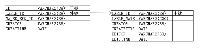 oracle