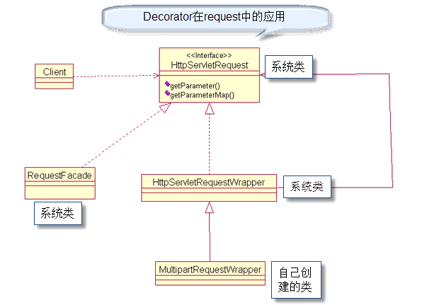 CMS项目总结:18、文件下传commons-fileupload
