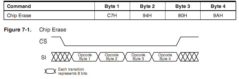 外部FLASH AT45DB642D的读写说明及AT91SAM7X256上C实现