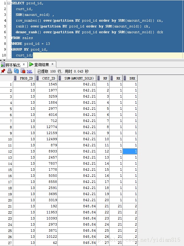 ORACLE()-rank,dense_rank,row_number