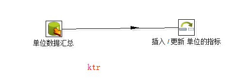 ݽӺϡkettleʹ֮һ
