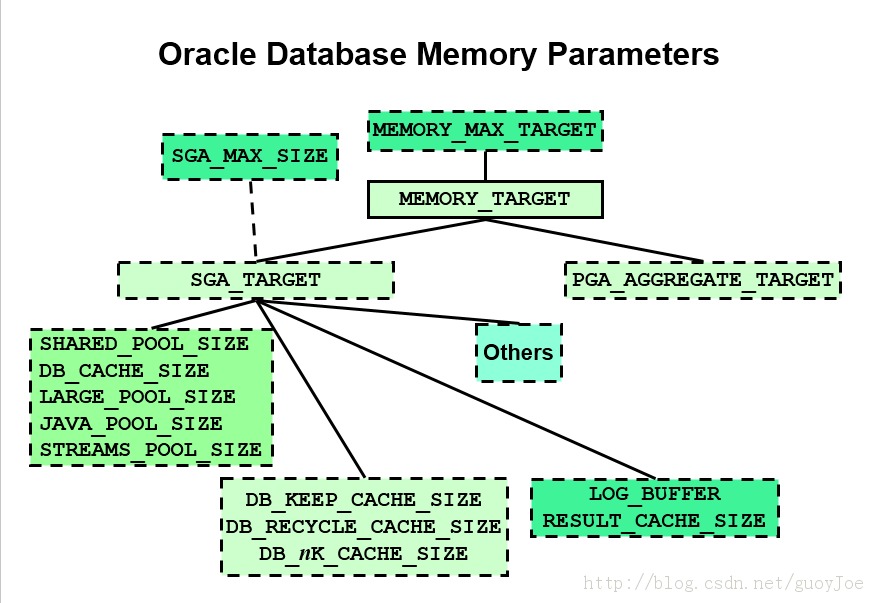 [ÿһ]  11gOCP 1z0-052 :2013-09-23  Oracle11g ڴ.C7