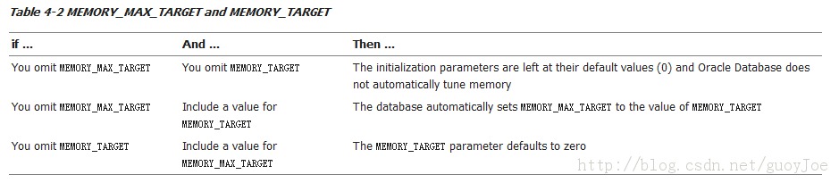 [ÿһ]  11gOCP 1z0-052 :2013-09-23  Oracle11g ڴ.C7