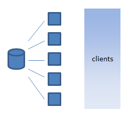 mongoDB为什么用virtual memory 地图ping