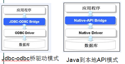 _java ݿ̣һ