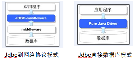 _java ݿ̣һ