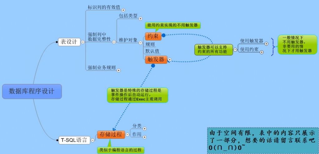 数据库程序设计中的约束、触发器跟存储过程
