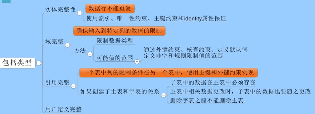 数据库程序设计中的约束、触发器跟存储过程