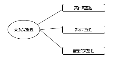 Oracle 11gϵСһع