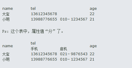Oracle 11gϵСһع