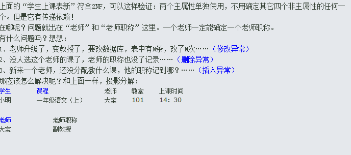 Oracle 11gϵСһع