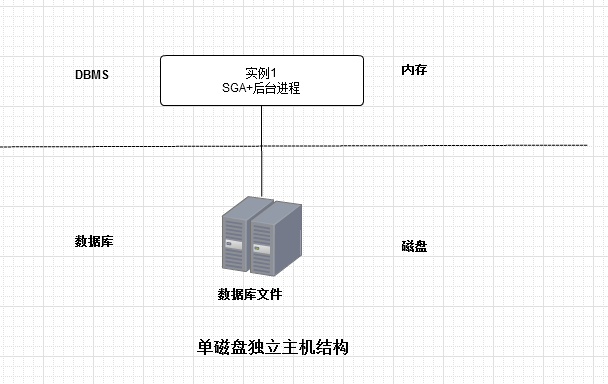 Oracle 11gϵСһع
