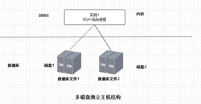 Oracle 11gϵСһع