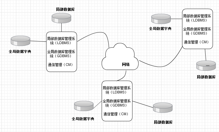 Oracle 11gϵСһع