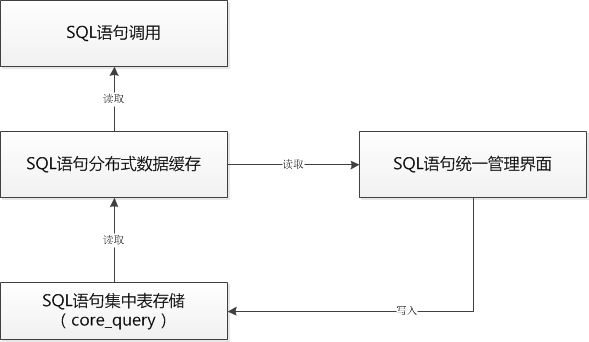 J2EEƽ̨SQLѯＯйԤּ֧ȺȲ𣩣һ