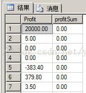 ̳гֵıȽѵsqlй⣺2