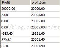 ̳гֵıȽѵsqlй⣺2