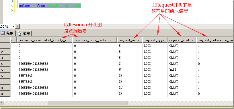 T-SQLѯס˽SQL Serverе