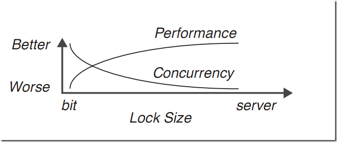 T-SQLѯס˽SQL Serverе