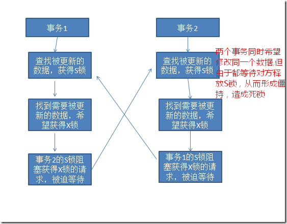T-SQLѯס˽SQL Serverе