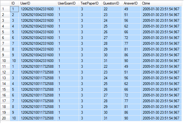SQL2008 ����ת����  pivot