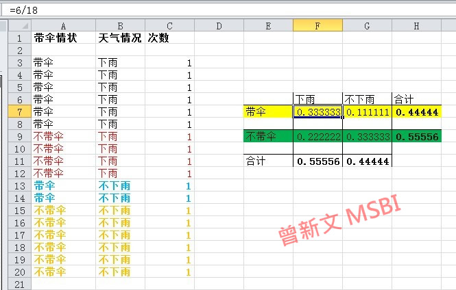 SQL Server ��Ҷ˹��ʽ-һ ԭ����
