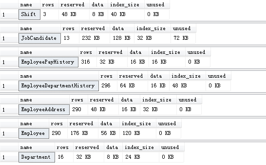 运用一个T-SQL语句批量查询数据表占用空间及其行数