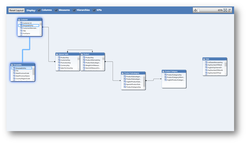 应用SQL Server Analysis Services Tabular Model建立分析模型