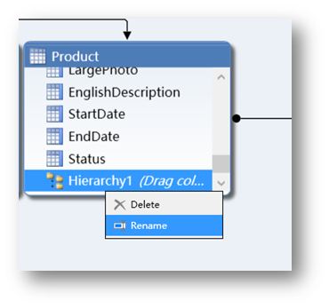 应用SQL Server Analysis Services Tabular Model建立分析模型