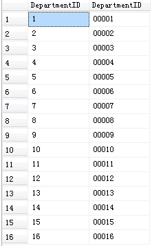 T-SQLðǰԶ0