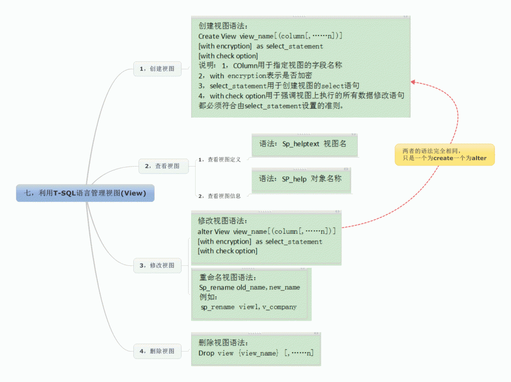 SQL server-视图（view）
