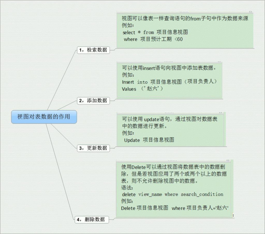 SQL server-视图（view）