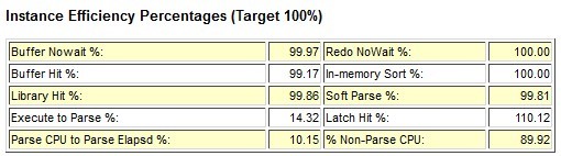 һOracle SQL߰汾high version countܹϴ