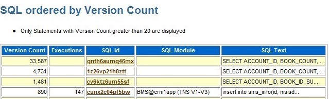 һOracle SQL߰汾high version countܹϴ