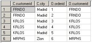 拾掇:sql server 中sql语句执行顺序