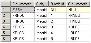 拾掇:sql server 中sql语句执行顺序