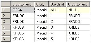 拾掇:sql server 中sql语句执行顺序
