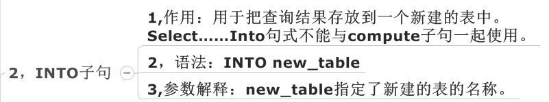 SQL server ֮ select С