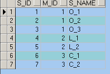Oracle ӲѯֱֶκϲΪһУԶŷָĲѯSQL