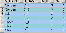 Oracle ӲѯֱֶκϲΪһУԶŷָĲѯSQL