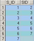 Oracle ӲѯֱֶκϲΪһУԶŷָĲѯSQL
