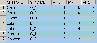Oracle ӲѯֱֶκϲΪһУԶŷָĲѯSQL