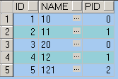 Oracle ӲѯֱֶκϲΪһУԶŷָĲѯSQL