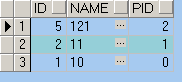 Oracle ӲѯֱֶκϲΪһУԶŷָĲѯSQL